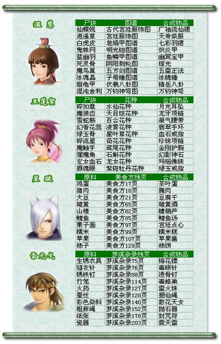 仙三外传问情篇全攻略：新手必看详细流程