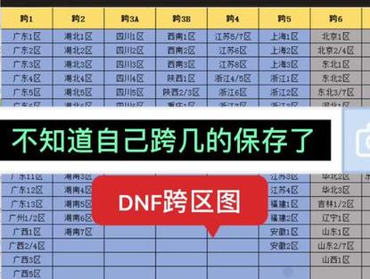 DNF西南一区最新资讯,活动公告速递