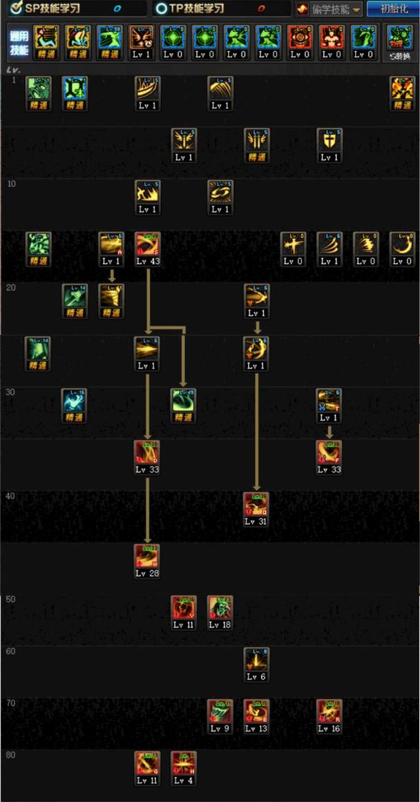 DNF剑影最强攻略:技能加点、装备搭配及实战技巧详解