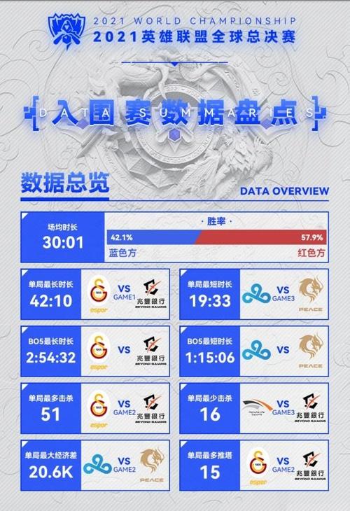 英雄联盟赛事数据解读:冠军之路,数据先行