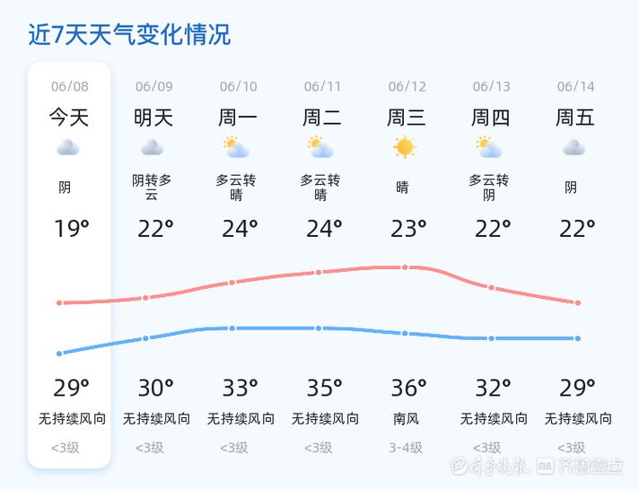 天天气象预报：今天阴天局部小雨，明天转多云