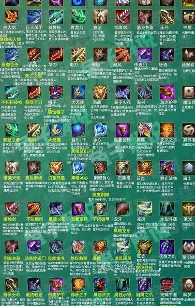 快速上手LOL装备系统：图文详解所有装备效果