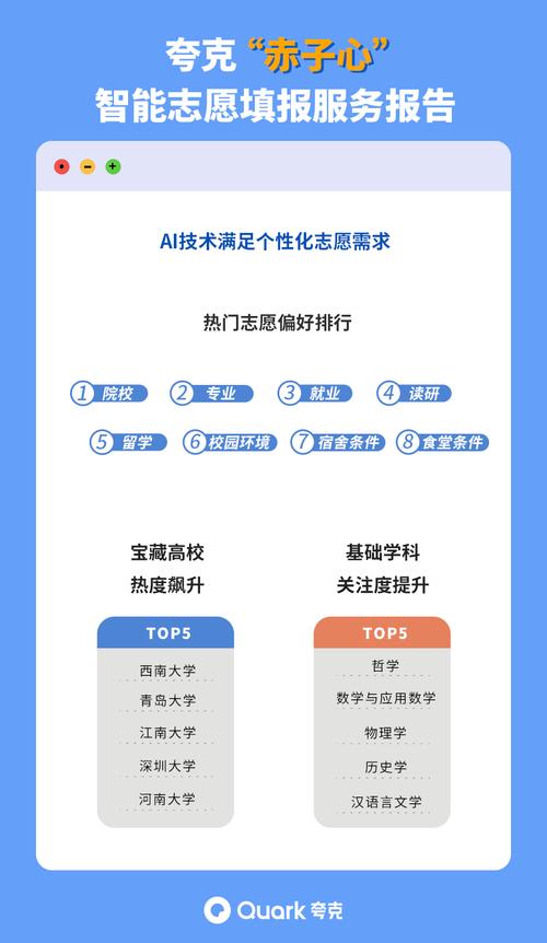 使用AI志愿,高效规划大学之路,录取更有保障