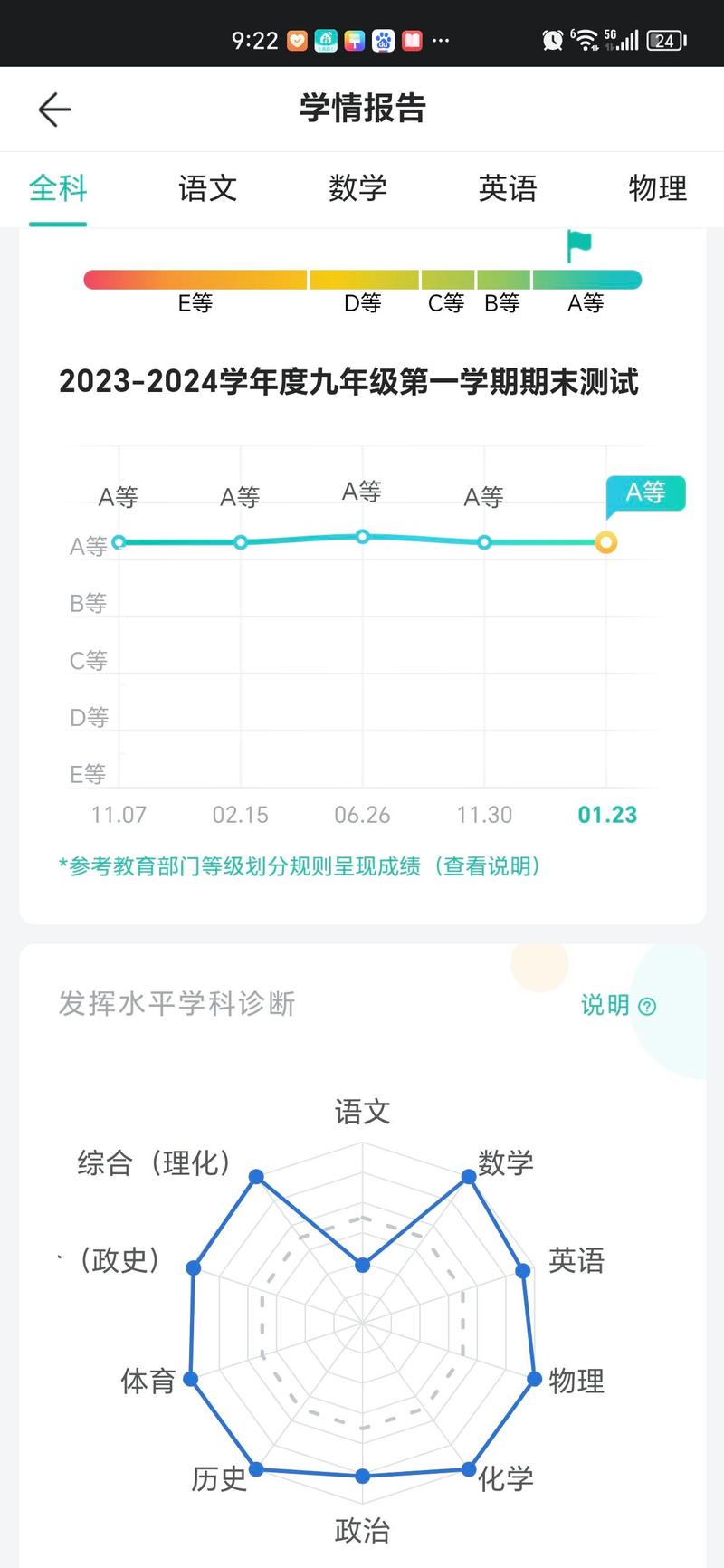 如何用智学com查分数？最全的查分步骤指南