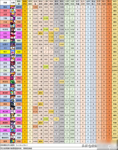荒野乱斗英雄推荐:最强阵容搭配技巧分享