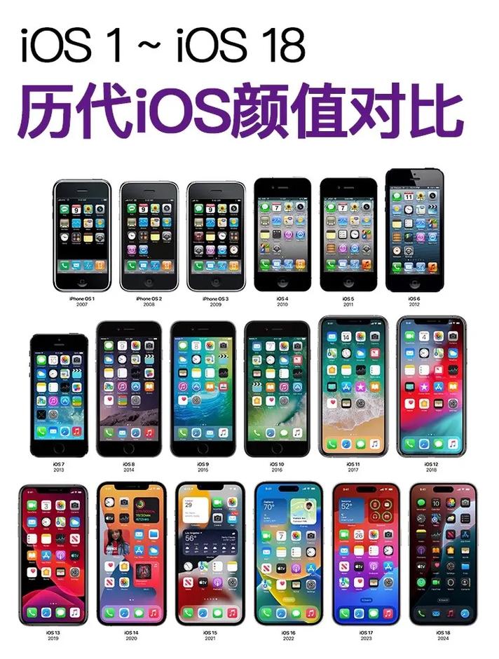 iOS 10 3 1越狱教程:小白也能轻松上手