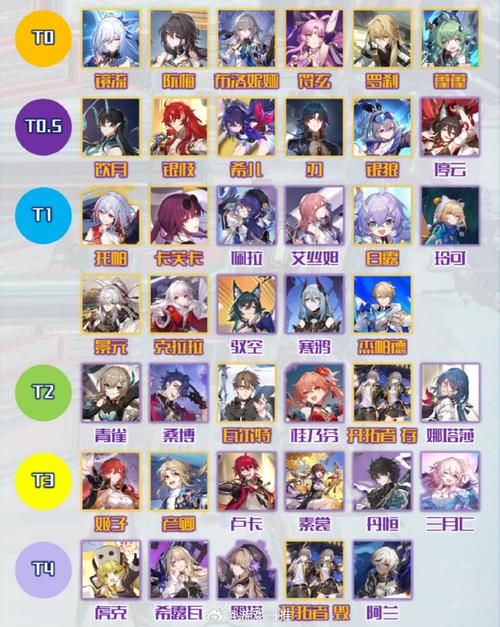 崩坏星穹铁道角色强度排行:谁才是最强战力?