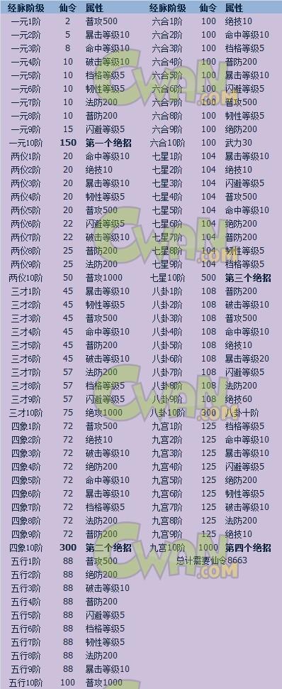 神仙道藏经阁详解:快速提升战力技巧