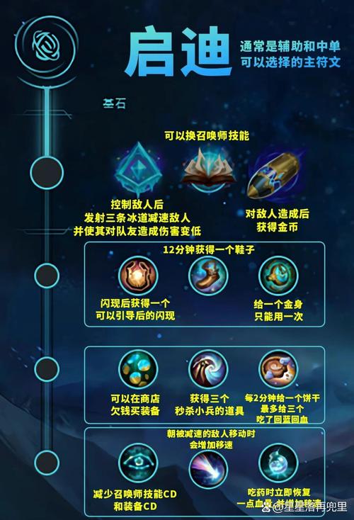 LOL新手必看：符文选择与天赋搭配入门教学