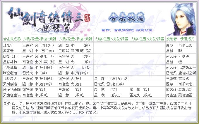 仙三外传问情篇全攻略：新手必看详细流程