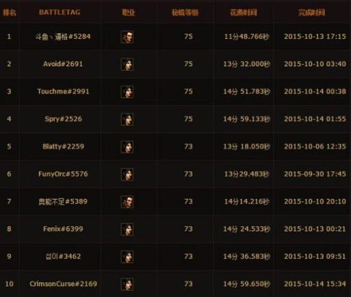 暗黑3竞技场职业排行:选择适合你的战斗角色!