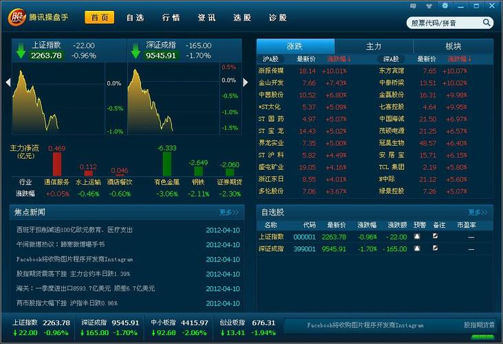 腾讯操盘手炒股软件怎么样？新手小白也能轻松上手