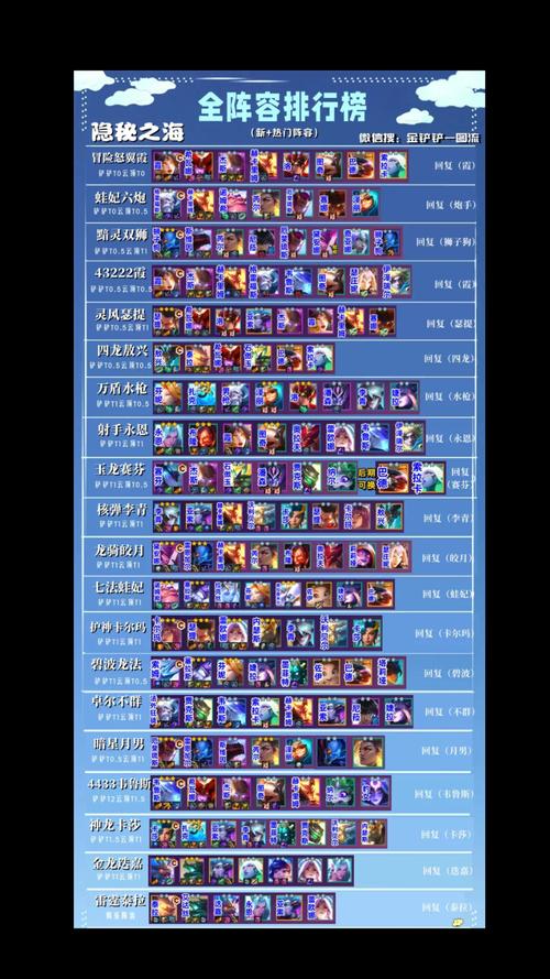 云顶S6高分段阵容推荐：快速上分的阵容选择