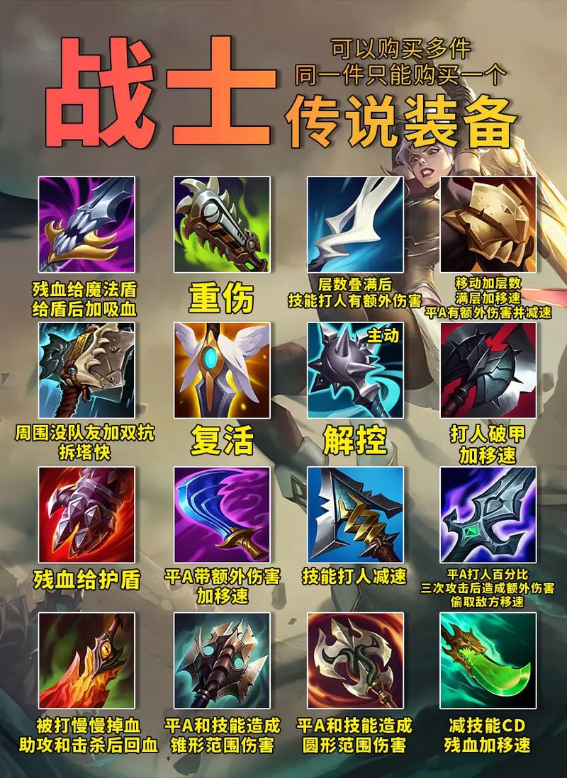 快速上手LOL装备系统：图文详解所有装备效果