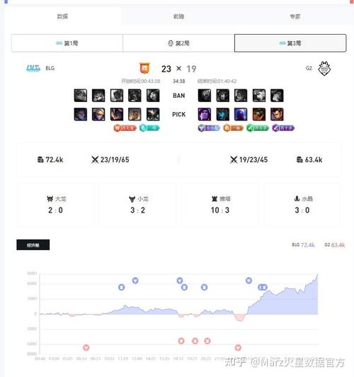 英雄联盟赛事数据解读:冠军之路,数据先行