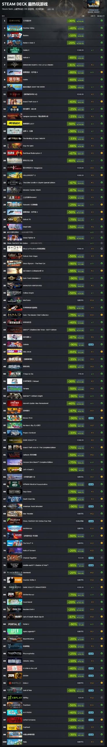 世界RPG游戏排行榜:2023必玩游戏推荐