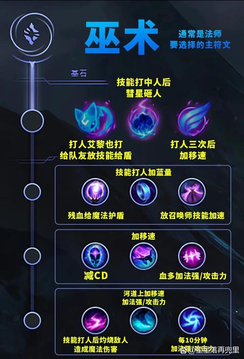 LOL新手必看：符文选择与天赋搭配入门教学