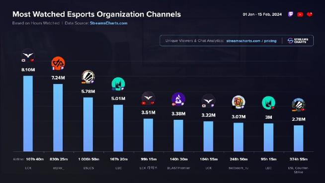 英雄联盟赛事数据解读:冠军之路,数据先行