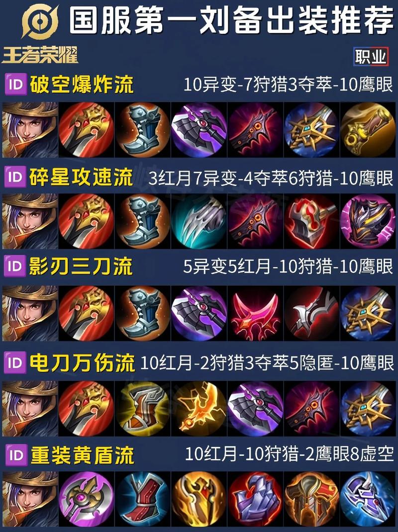 王者荣耀刘备攻略:快速上手,轻松上分!