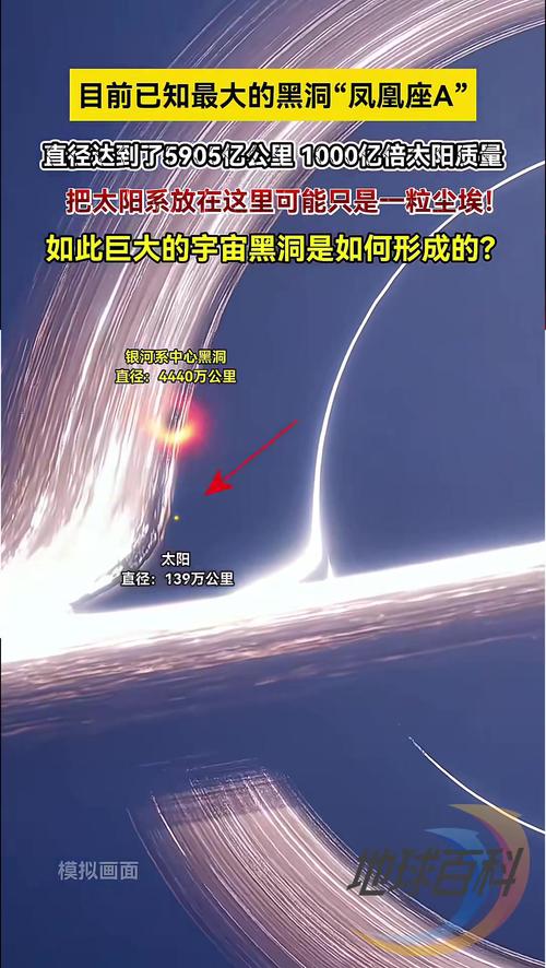 宇宙最大的黑洞有多可怕?看完你绝对不敢相信!