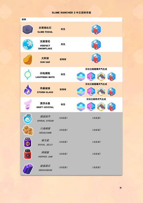 东区V0.5.2版本大全下载：找回你错过的旧版本