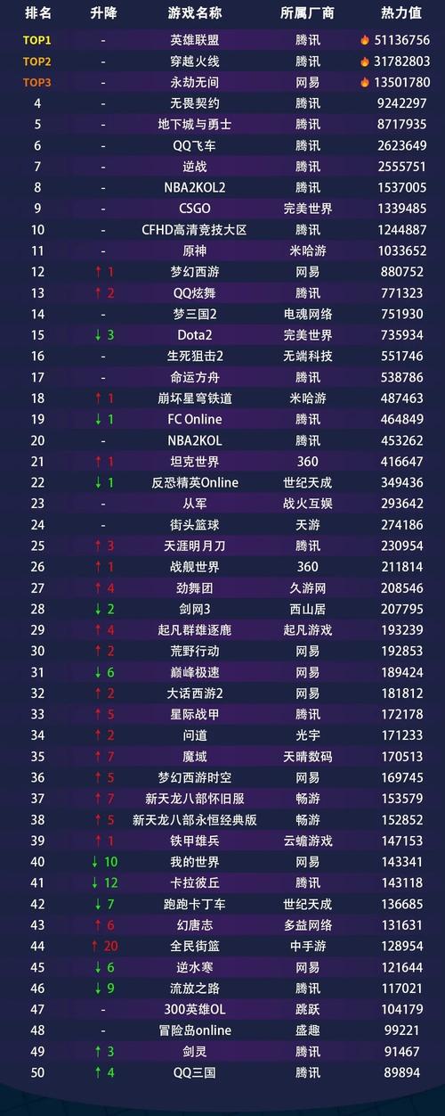 新出的网游排行榜：高人气好玩手游大盘点