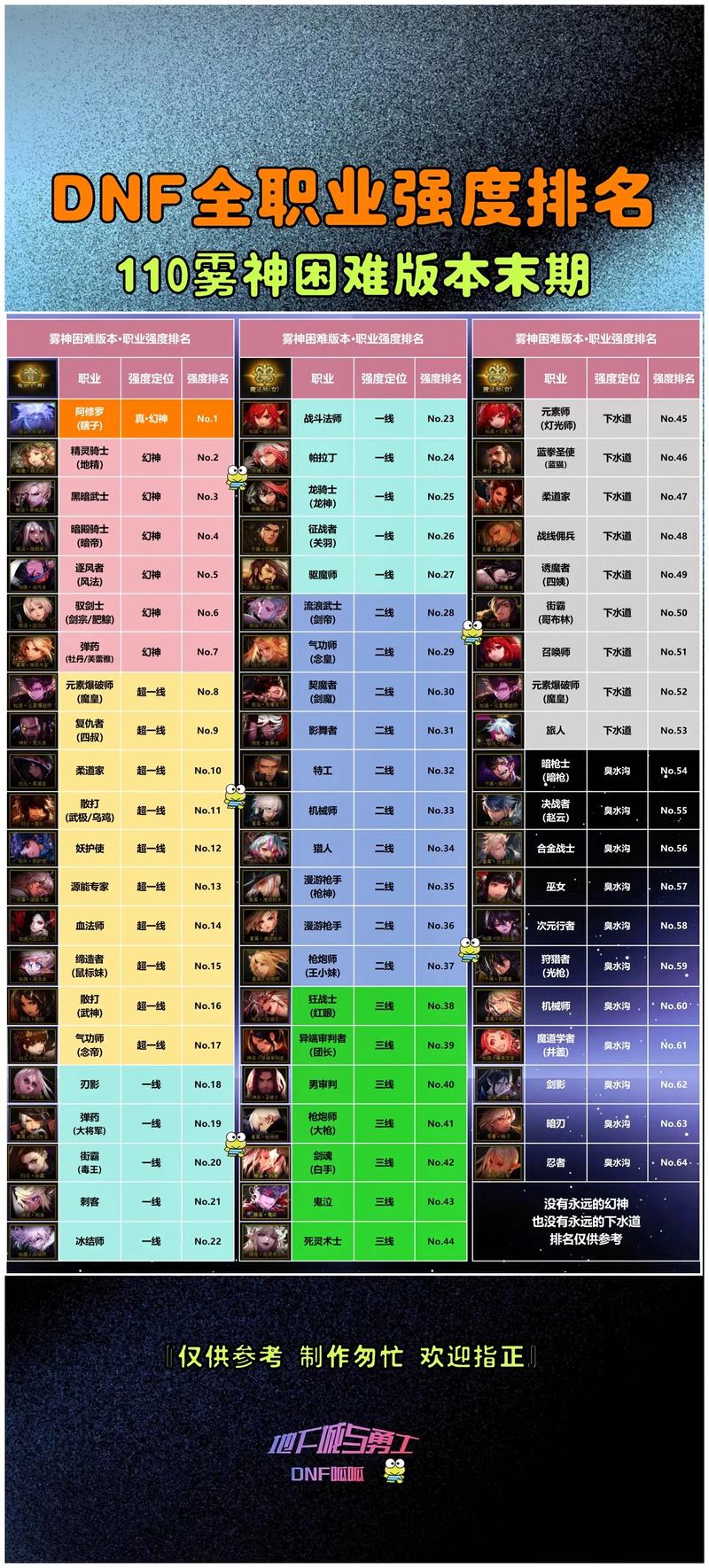 最新DNF新职业详解！毕业搭配及强度分析