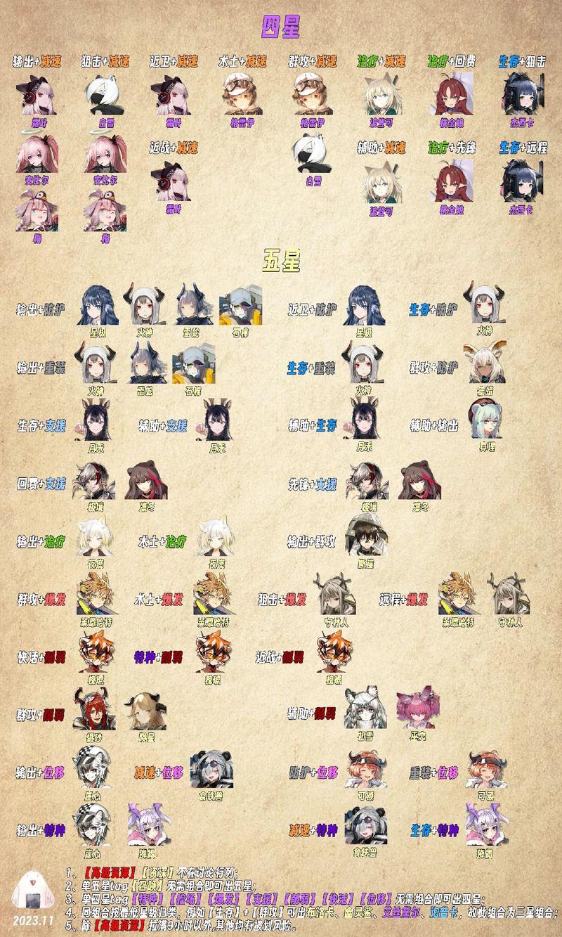 最全明日方舟公招模拟器汇总：哪个模拟器最好用？