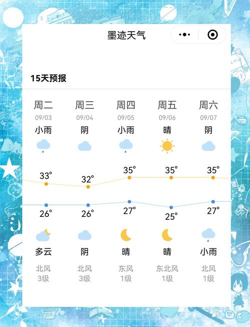 实测墨迹天气：预报到底准不准？值得信赖吗？