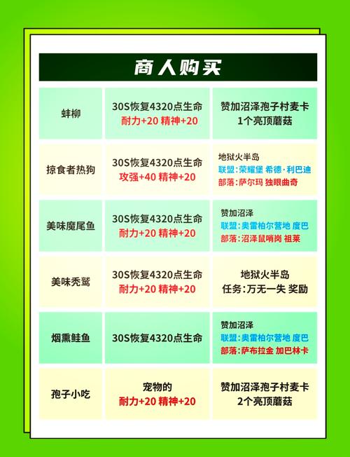 烹饪300级全流程教学，新手也能快速上手