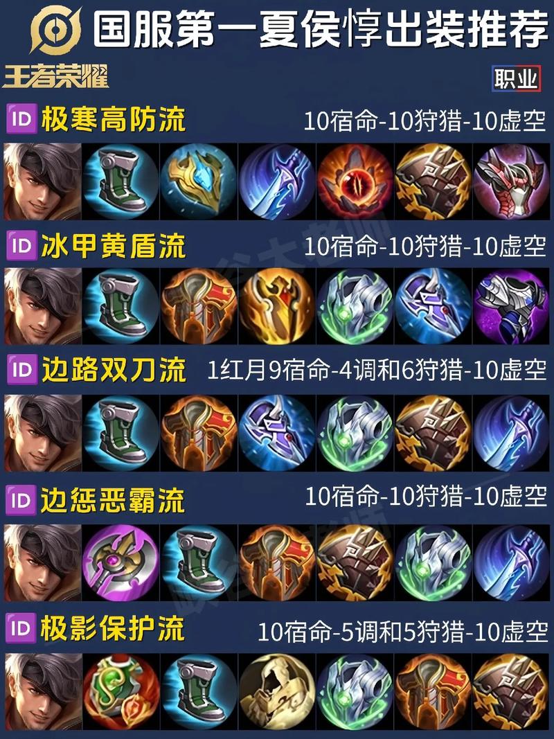 王者荣耀夏侯惇玩法详解：技能连招及出装技巧全公开