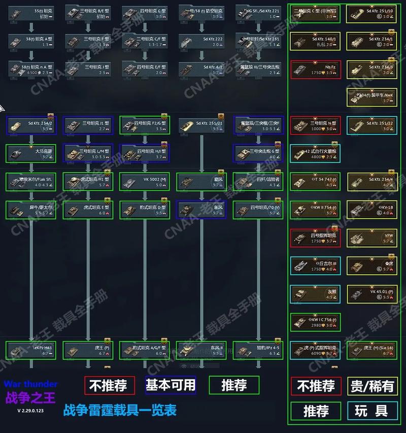 战争雷霆国服未来走向如何？腾讯会放弃国服吗？