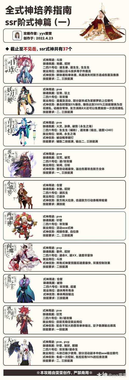 最新阴阳师SSR排名及培养建议，快速提升战力
