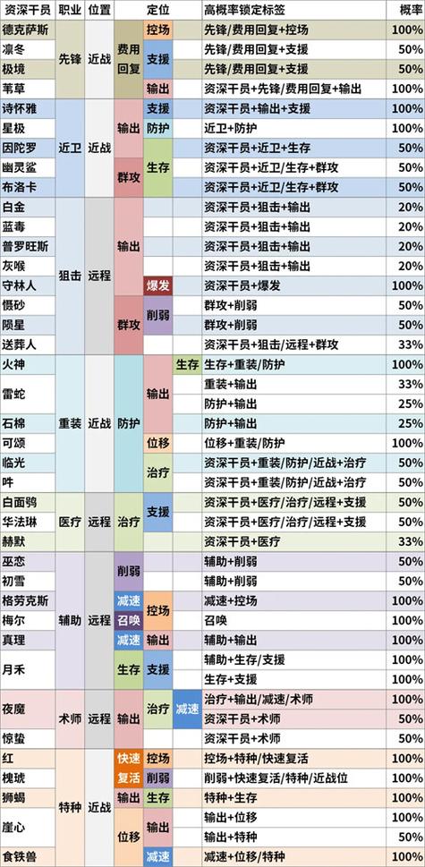 最全明日方舟公招模拟器汇总：哪个模拟器最好用？
