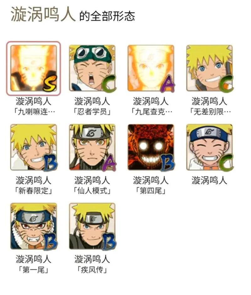 史上最全鸣人的假期版本大全，带你体验不一样的火影世界！