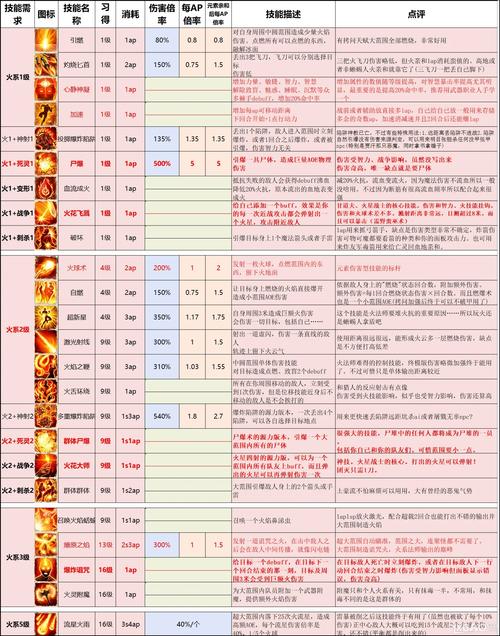 神界3原罪联机玩法详解：和朋友一起探索奇幻世界