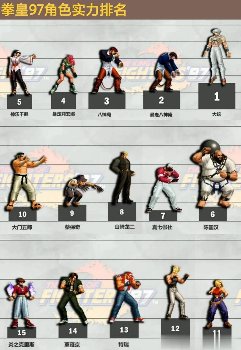 拳皇97人物实力排行：谁才是真正的格斗之王？