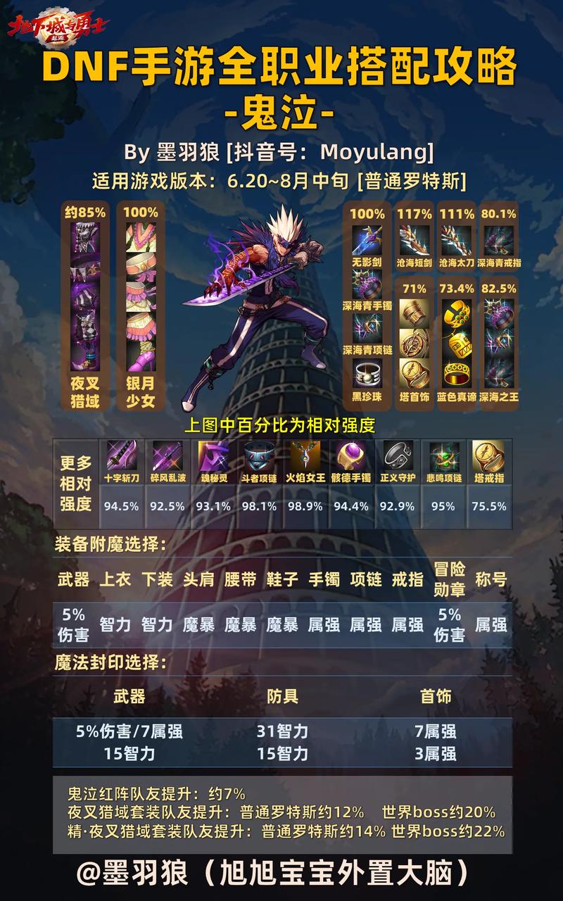 dnf鬼泣pk加点推荐，不同流派加点方案都在这！