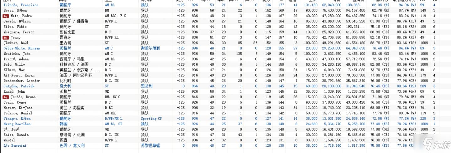 足球经理2008妖人有哪些？实惠好用球员推荐！
