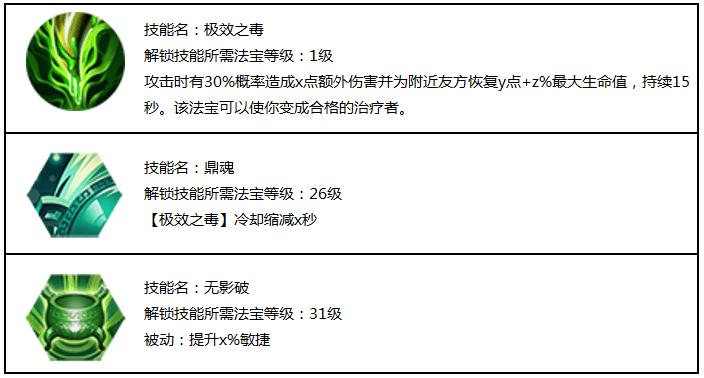 蜀门仙禽技能加点顺序是什么?不同阶段不同点法!