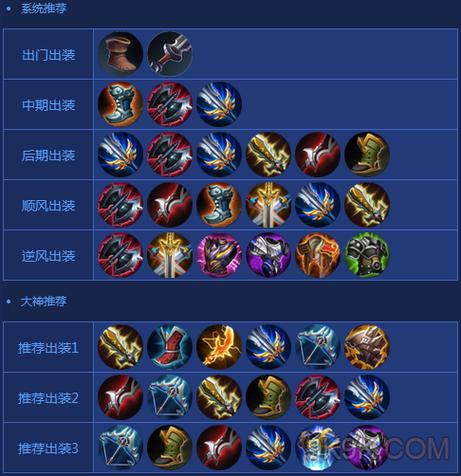 后场堡垒阿利斯塔出装攻略,这样出装能抗能打!