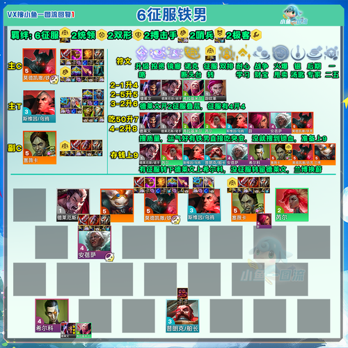 帝国战略版手游攻略大全,最强阵容搭配技巧!