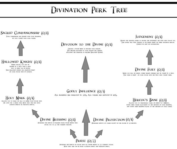 上古卷轴5幻术perk怎么点?最强加点方案分享!