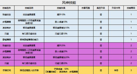 家园2秘籍大全来啦！新手老手都看过来！