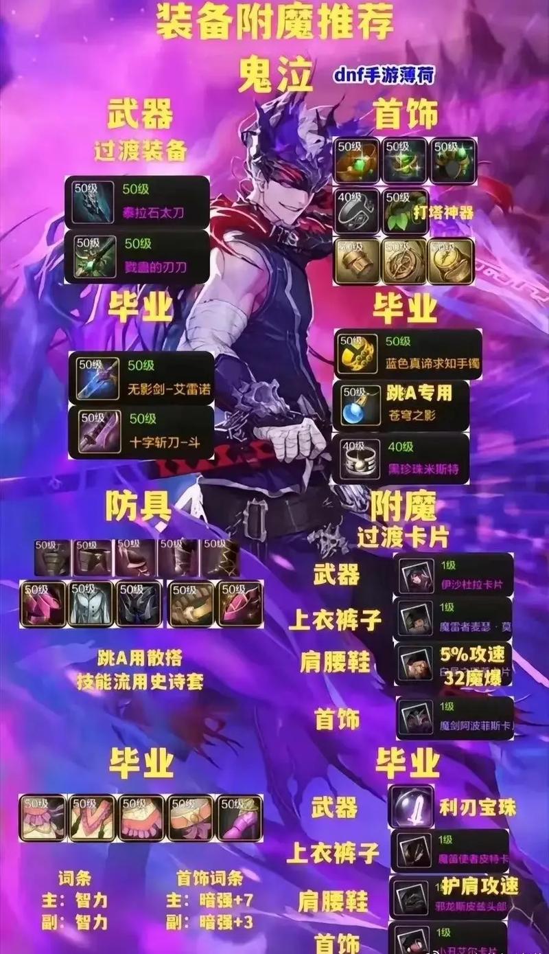 带我去地下城吧你弟弟喜欢的游戏是啥?新手必看攻略!