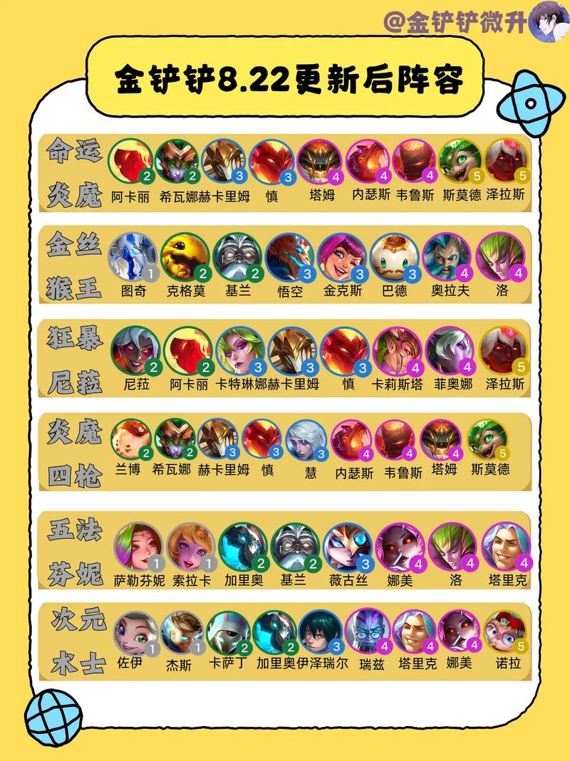 金铲铲之战强势阵容怎么搭配？大神教你快速吃鸡！