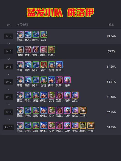 金铲铲之战测试服怎么玩？新手快速上手攻略！