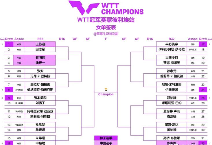 iem8世界总决赛赛程公布,热门夺冠队伍预测分析!