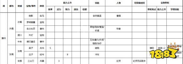 三国志9宝物怎么获得？平民玩家也能轻松拿！