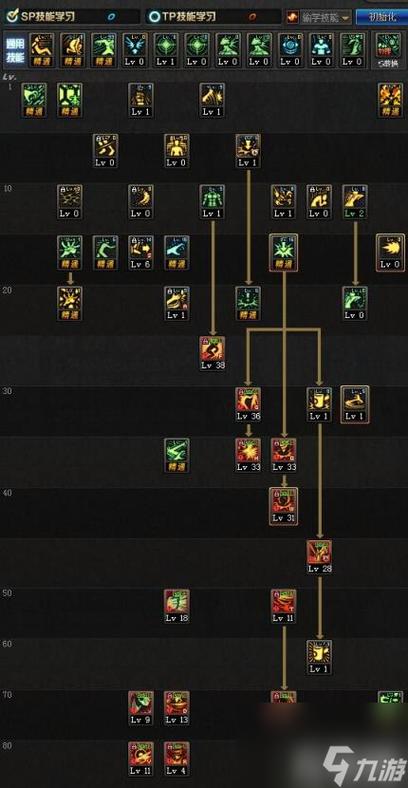 dnf女柔道刷图加点攻略，平民玩家也能轻松刷图！